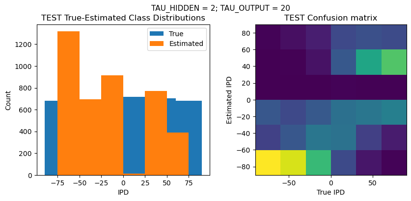 <Figure size 1000x400 with 2 Axes>