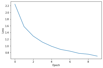 <Figure size 432x288 with 1 Axes>