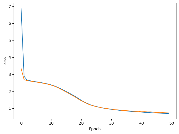 <Figure size 640x480 with 1 Axes>