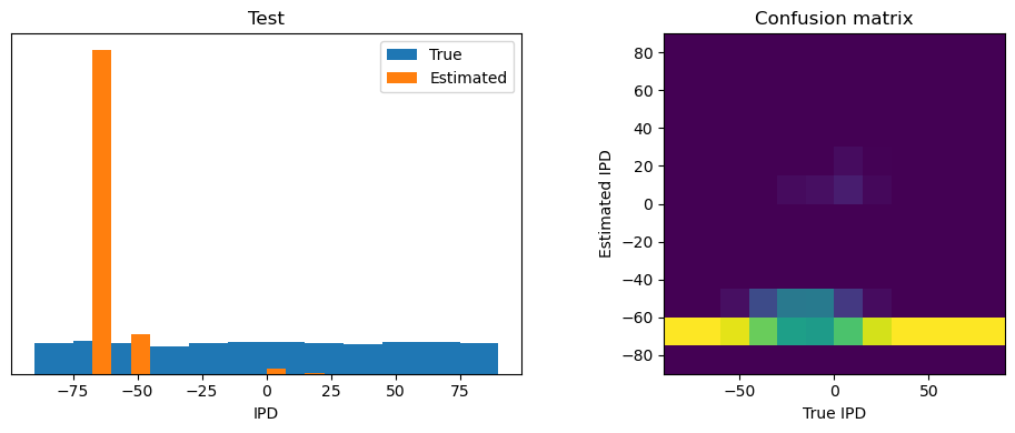 <Figure size 1000x400 with 2 Axes>