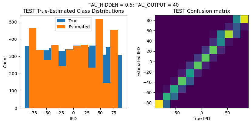 <Figure size 1000x400 with 2 Axes>
