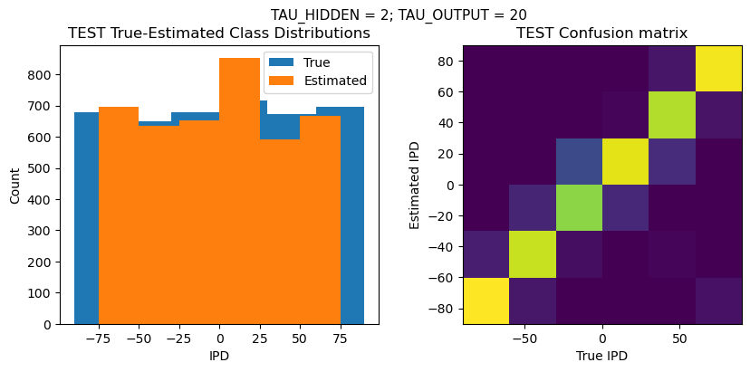 <Figure size 1000x400 with 2 Axes>