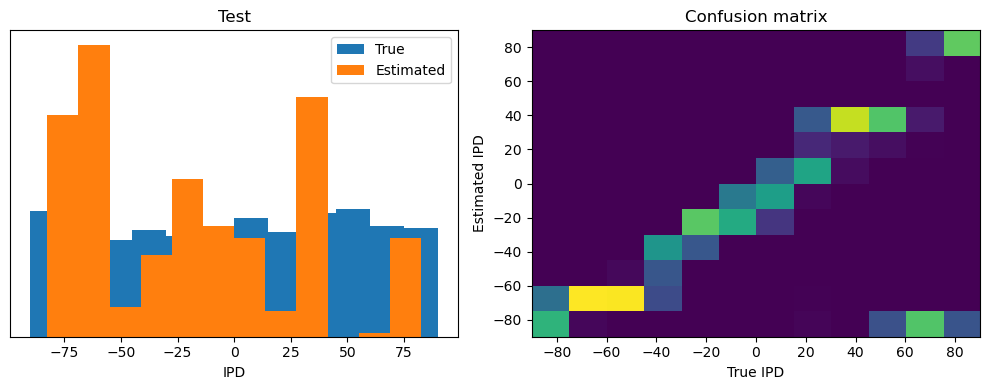 <Figure size 1000x400 with 2 Axes>