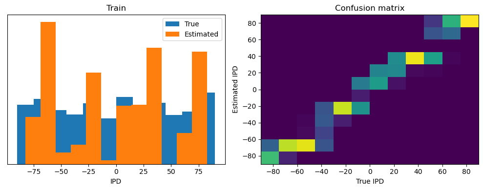 <Figure size 1000x400 with 2 Axes>