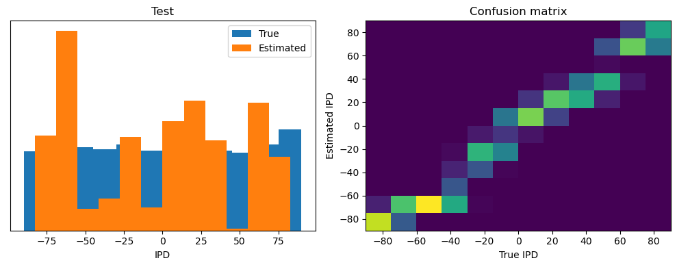 <Figure size 1000x400 with 2 Axes>