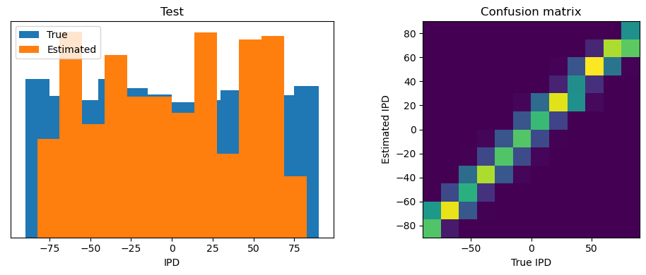 <Figure size 1000x400 with 2 Axes>