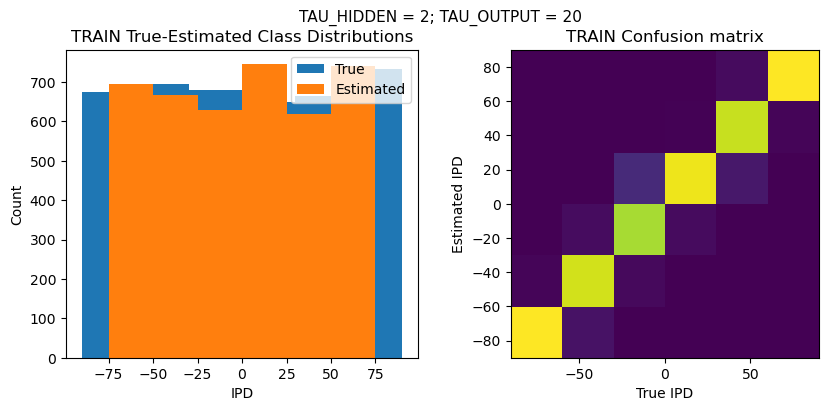 <Figure size 1000x400 with 2 Axes>