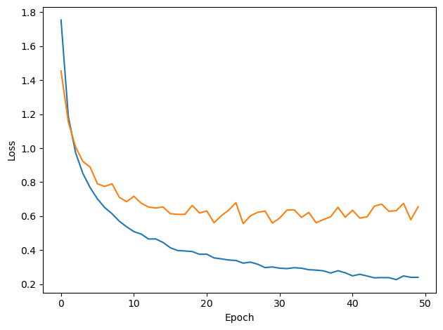 <Figure size 640x480 with 1 Axes>