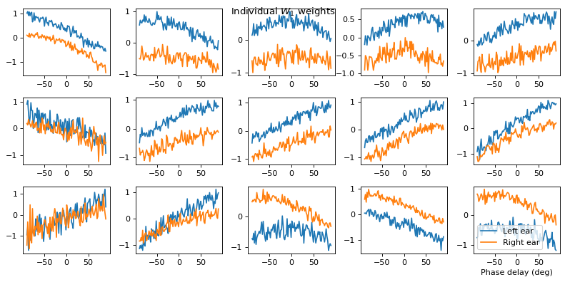 <Figure size 800x400 with 15 Axes>