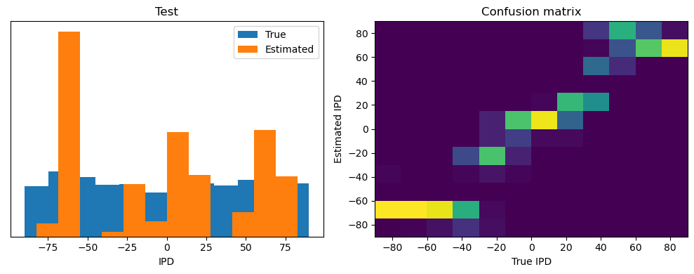 <Figure size 1000x400 with 2 Axes>