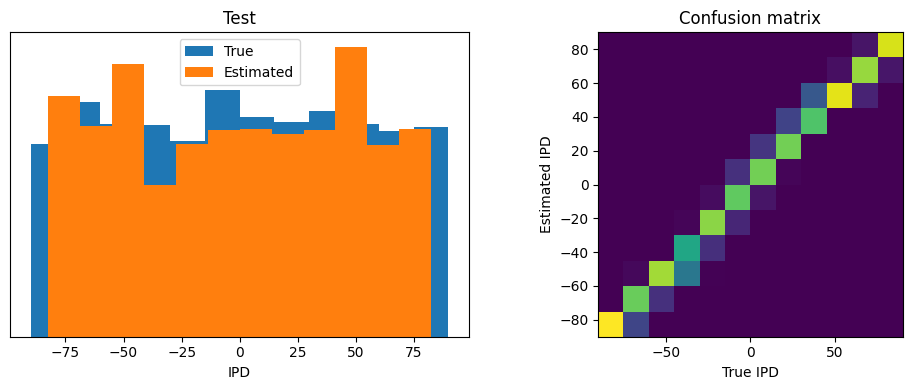 <Figure size 1000x400 with 2 Axes>