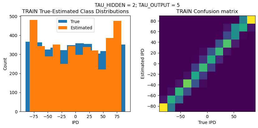 <Figure size 1000x400 with 2 Axes>