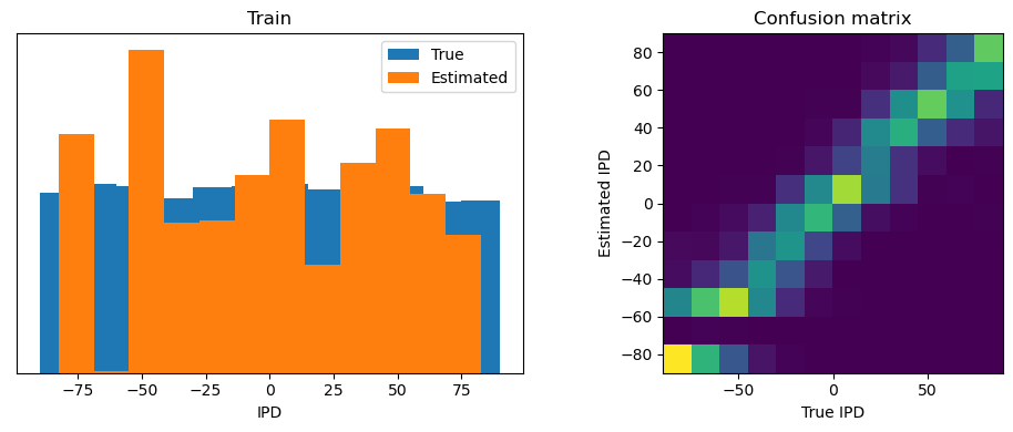 <Figure size 1000x400 with 2 Axes>