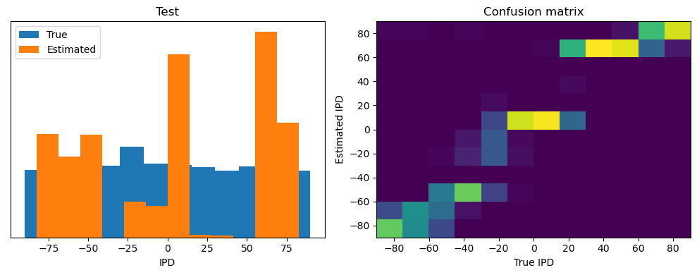 <Figure size 1000x400 with 2 Axes>