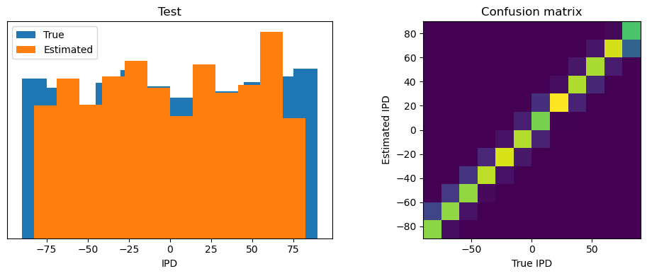 <Figure size 1000x400 with 2 Axes>