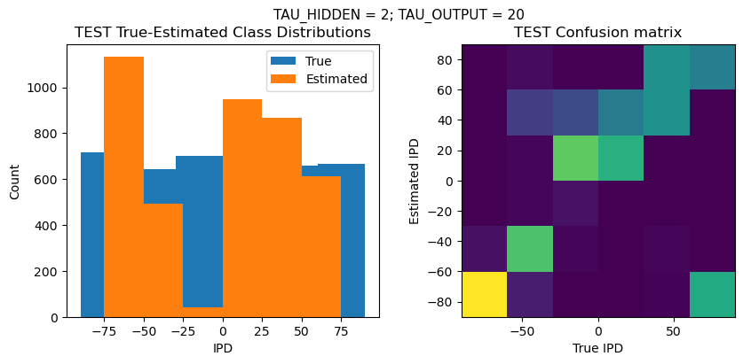 <Figure size 1000x400 with 2 Axes>