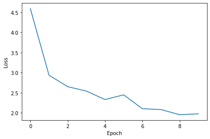 <Figure size 432x288 with 1 Axes>