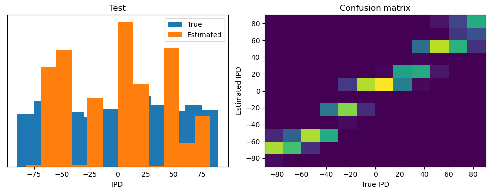 <Figure size 1000x400 with 2 Axes>