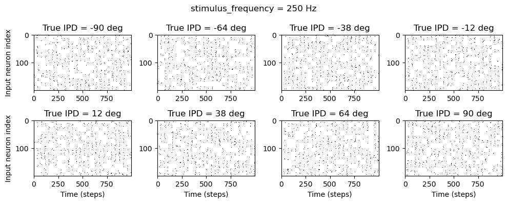 <Figure size 1000x400 with 8 Axes>