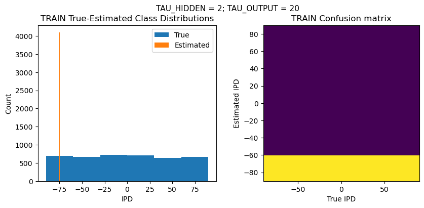 <Figure size 1000x400 with 2 Axes>