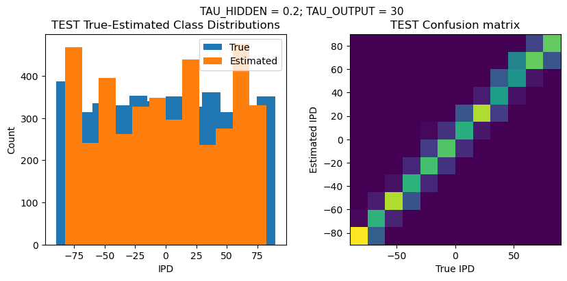 <Figure size 1000x400 with 2 Axes>