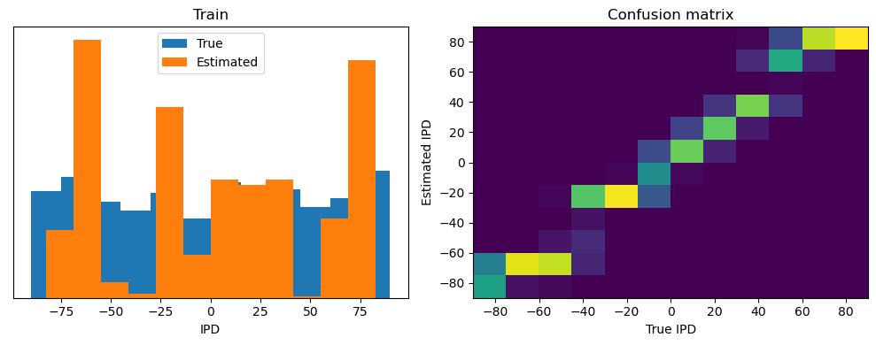 <Figure size 1000x400 with 2 Axes>