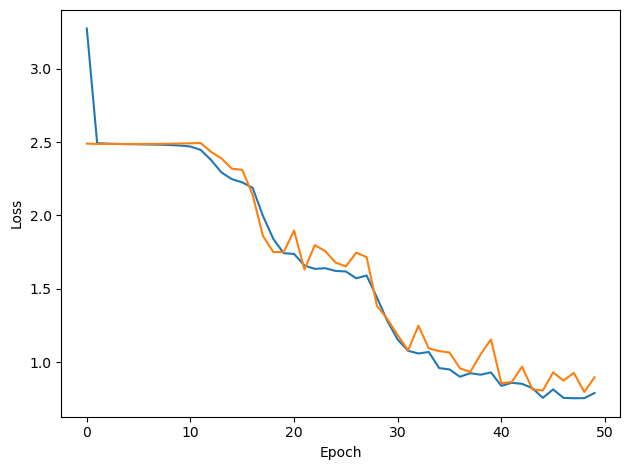 <Figure size 640x480 with 1 Axes>