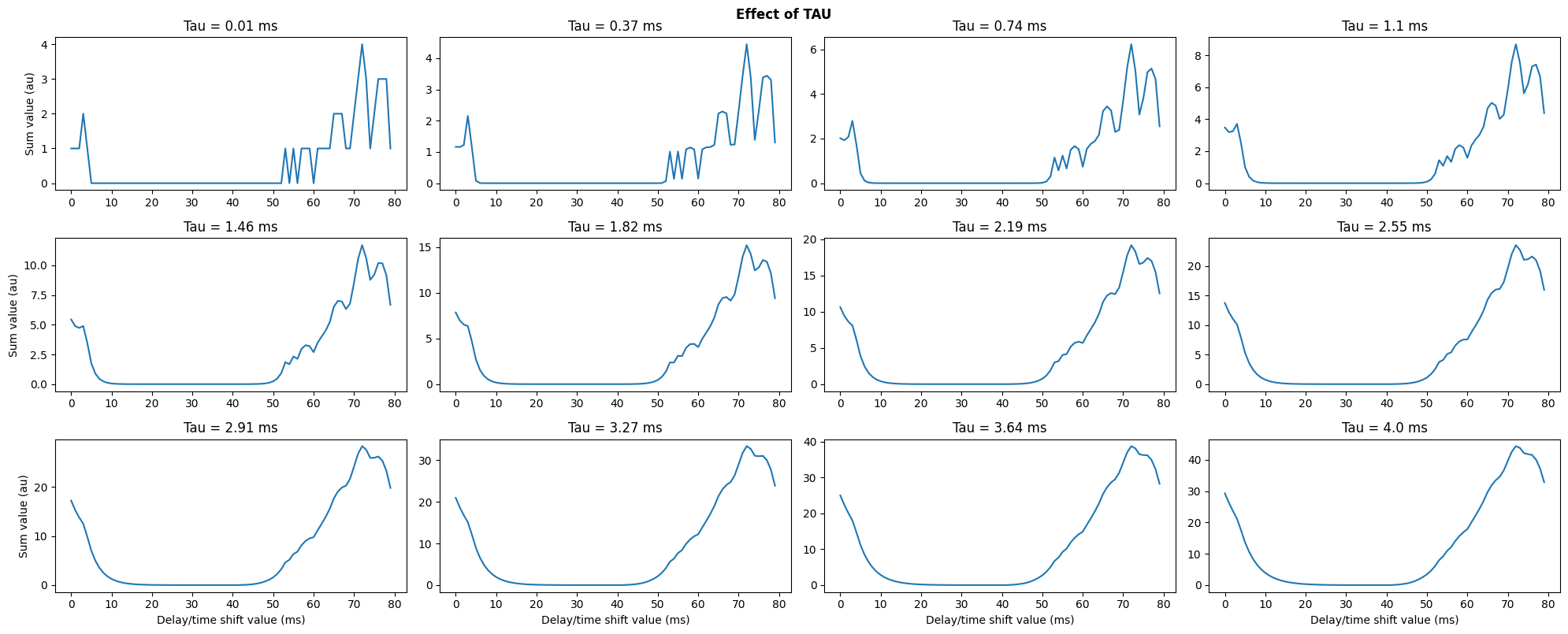 <Figure size 2000x800 with 12 Axes>