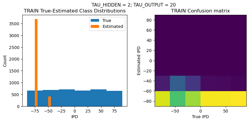 <Figure size 1000x400 with 2 Axes>
