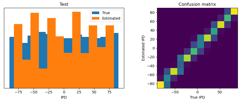 <Figure size 1000x400 with 2 Axes>