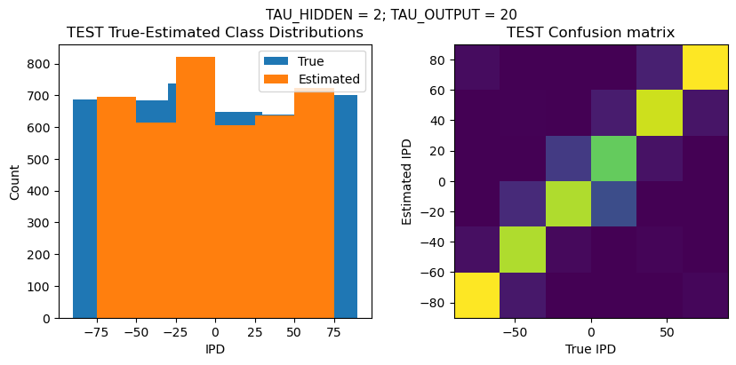 <Figure size 1000x400 with 2 Axes>