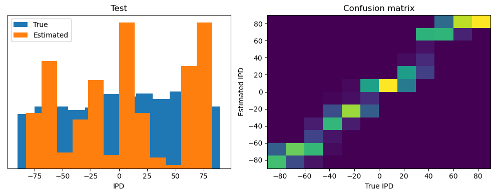 <Figure size 1000x400 with 2 Axes>