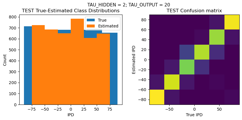 <Figure size 1000x400 with 2 Axes>