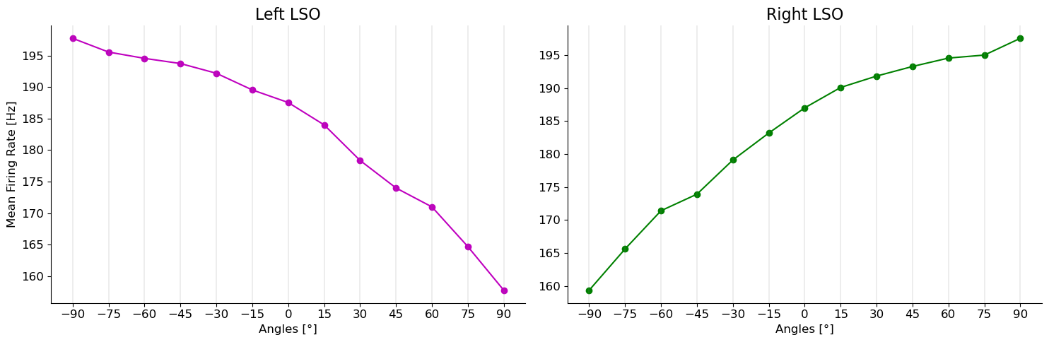 <Figure size 1500x500 with 2 Axes>