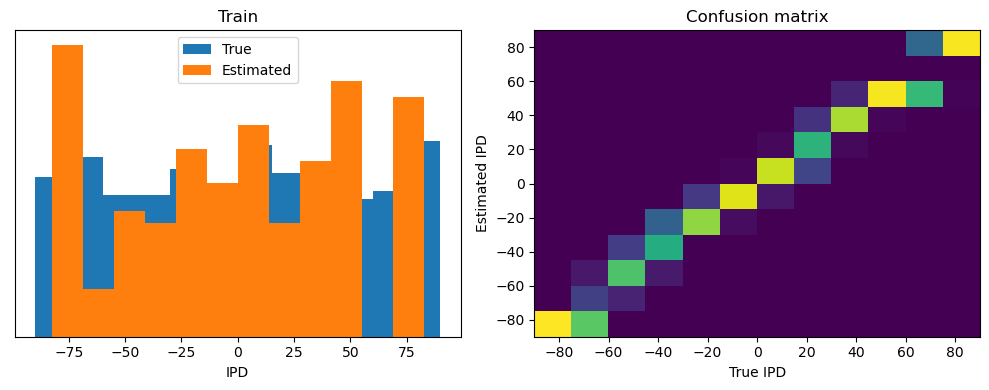 <Figure size 1000x400 with 2 Axes>