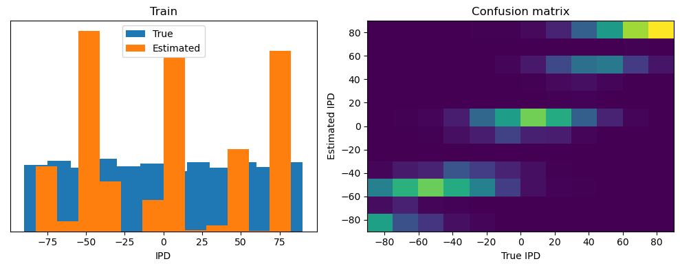 <Figure size 1000x400 with 2 Axes>