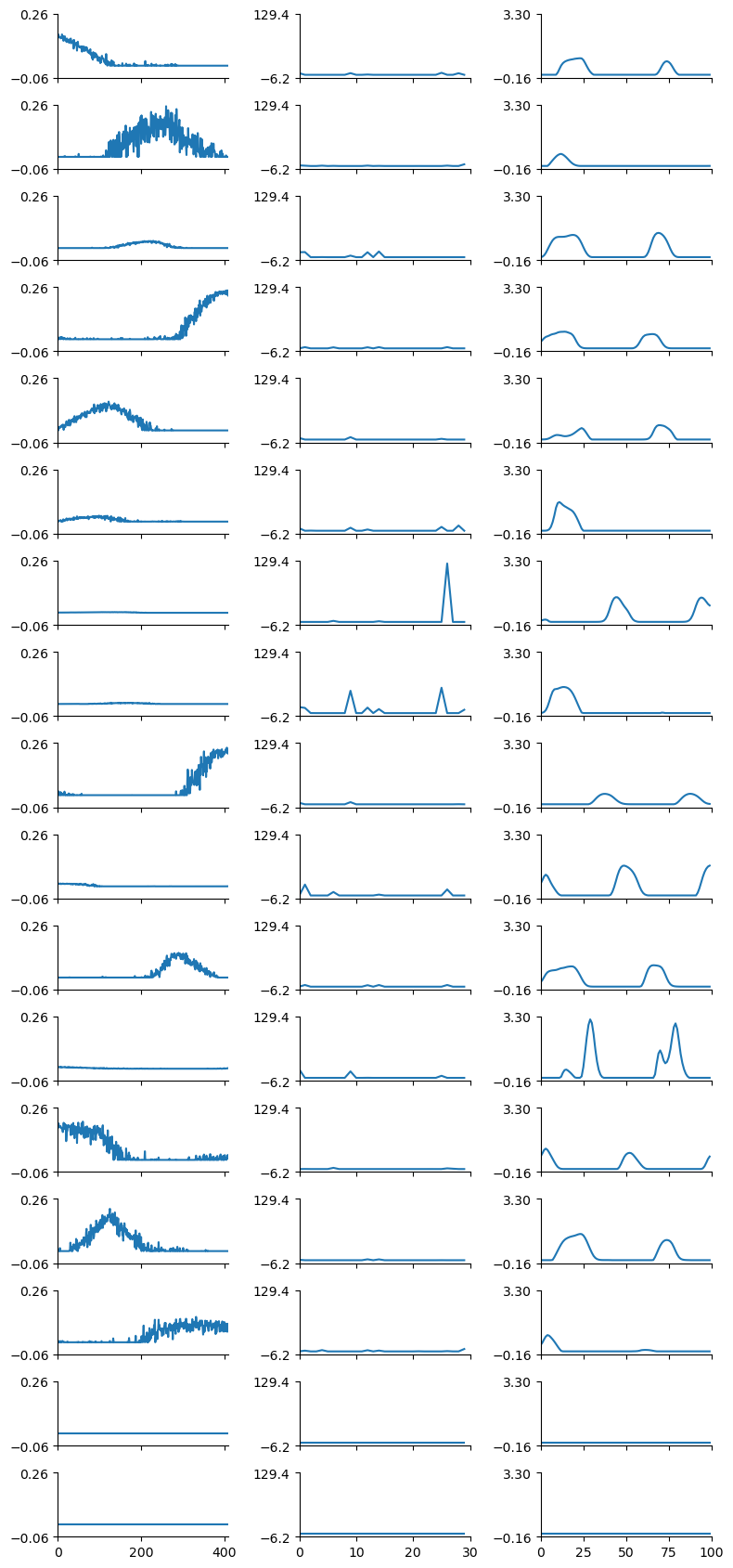 <Figure size 800x1700 with 51 Axes>