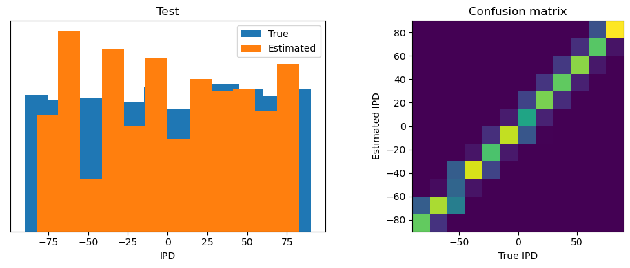 <Figure size 1000x400 with 2 Axes>