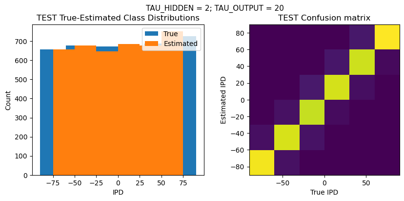 <Figure size 1000x400 with 2 Axes>