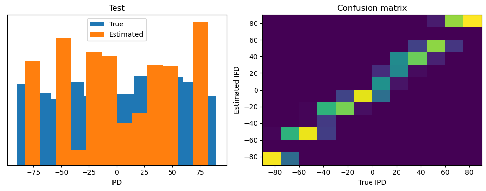 <Figure size 1000x400 with 2 Axes>