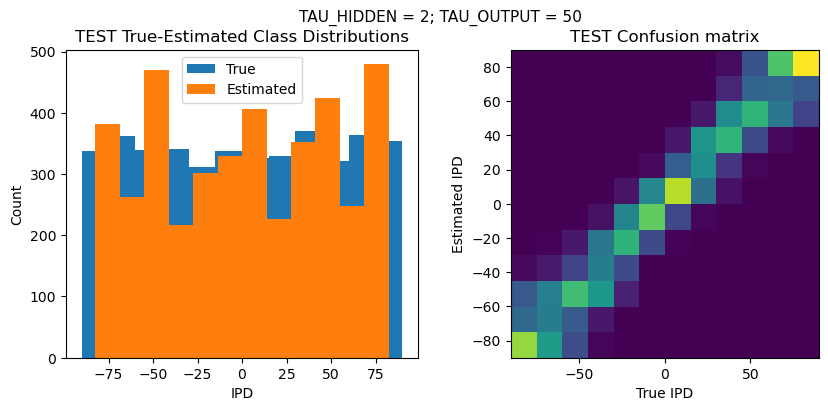 <Figure size 1000x400 with 2 Axes>