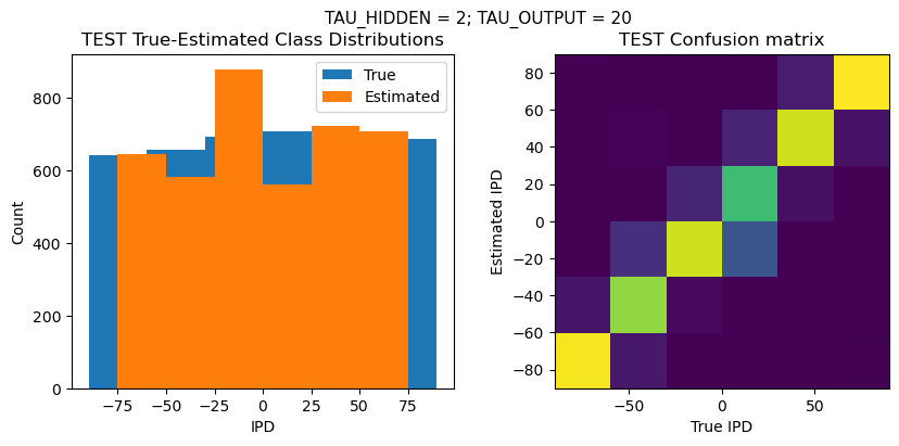 <Figure size 1000x400 with 2 Axes>