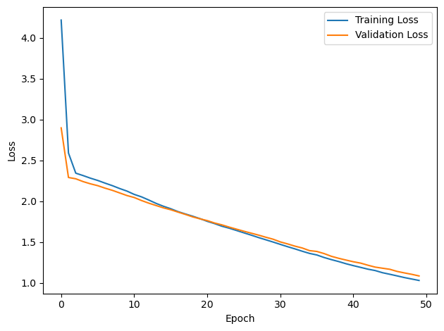 <Figure size 640x480 with 1 Axes>