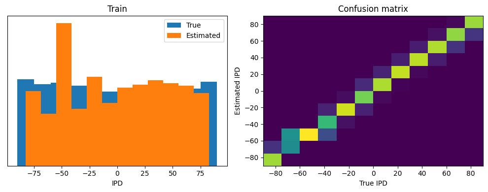 <Figure size 1000x400 with 2 Axes>