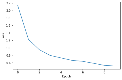 <Figure size 432x288 with 1 Axes>