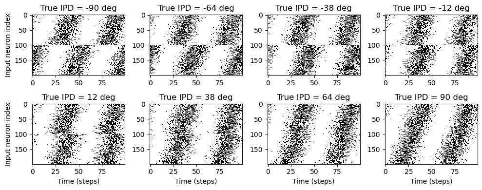 <Figure size 1000x400 with 8 Axes>