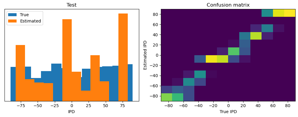 <Figure size 1000x400 with 2 Axes>