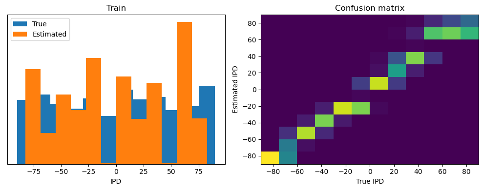 <Figure size 1000x400 with 2 Axes>