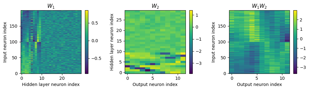 <Figure size 1000x300 with 6 Axes>