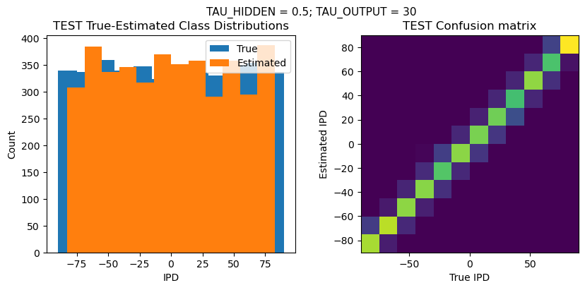 <Figure size 1000x400 with 2 Axes>